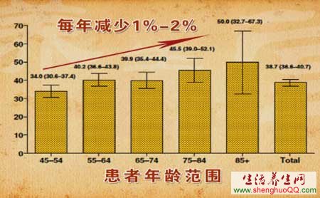 血糖控制www.caidaoke.com