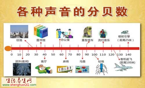 各种声音的分贝数