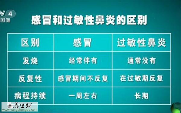 过敏性鼻炎与感冒的区别