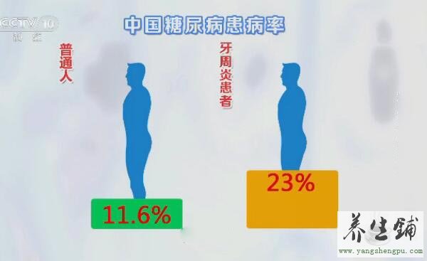 中国糖尿病患病率