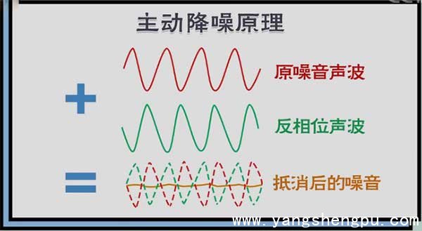 降噪耳机的原理