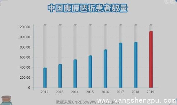 中国腹膜透析患者数量